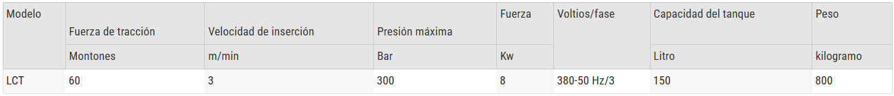 Datos técnicos